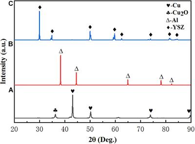 Influence of Bond Coat on Thermal Shock Resistance and Thermal Ablation Resistance for Polymer Matrix Composites